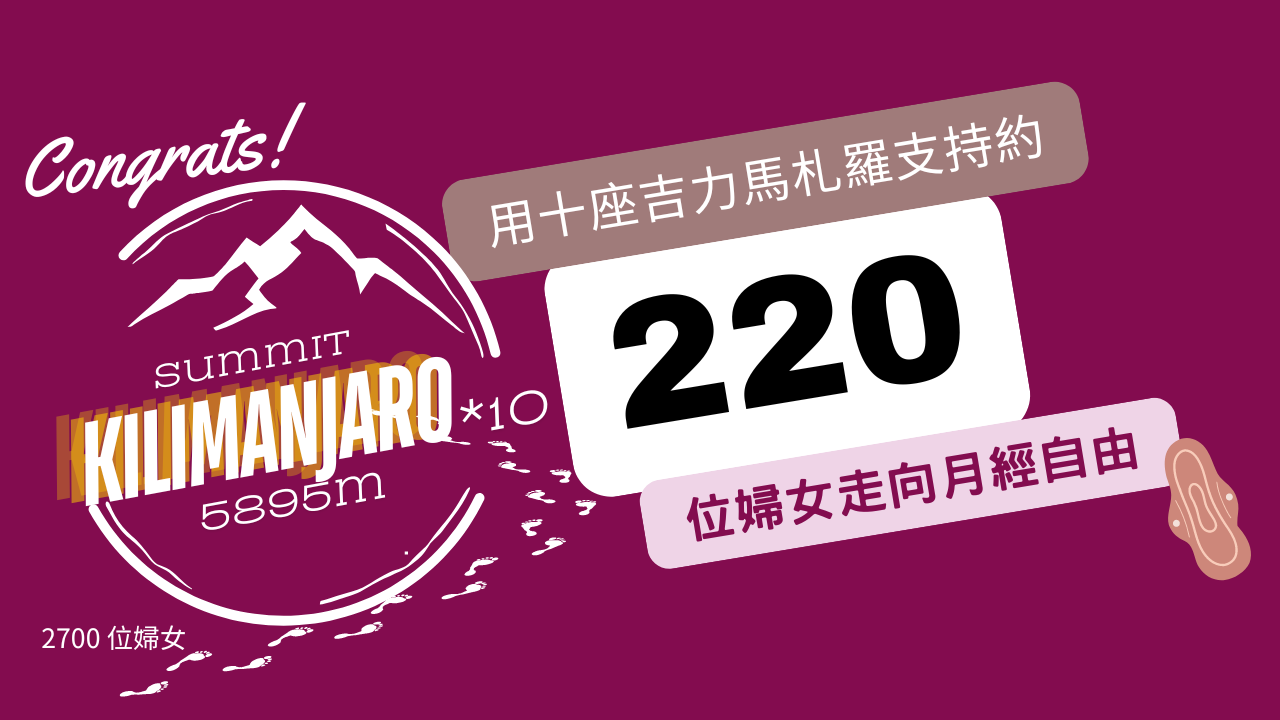 支持約220位婦女參與布衛生棉工作坊